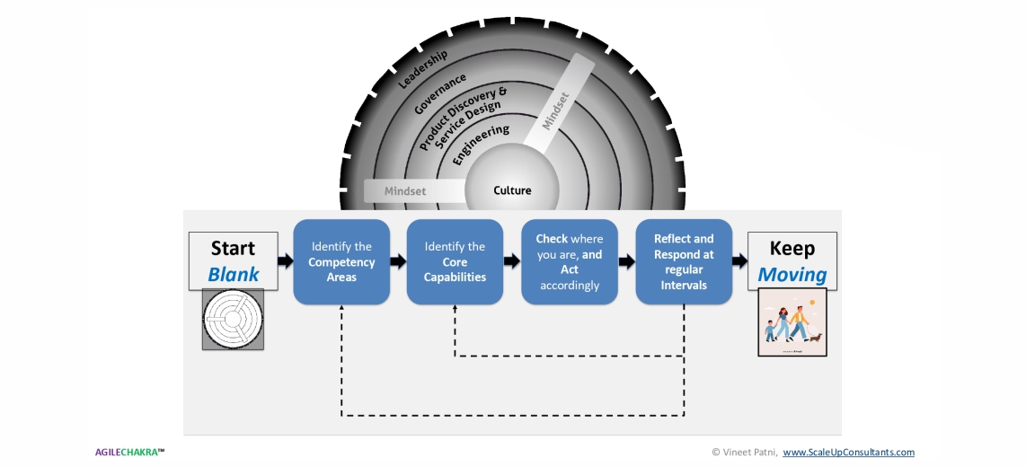 EnterpriseTransformationJourney