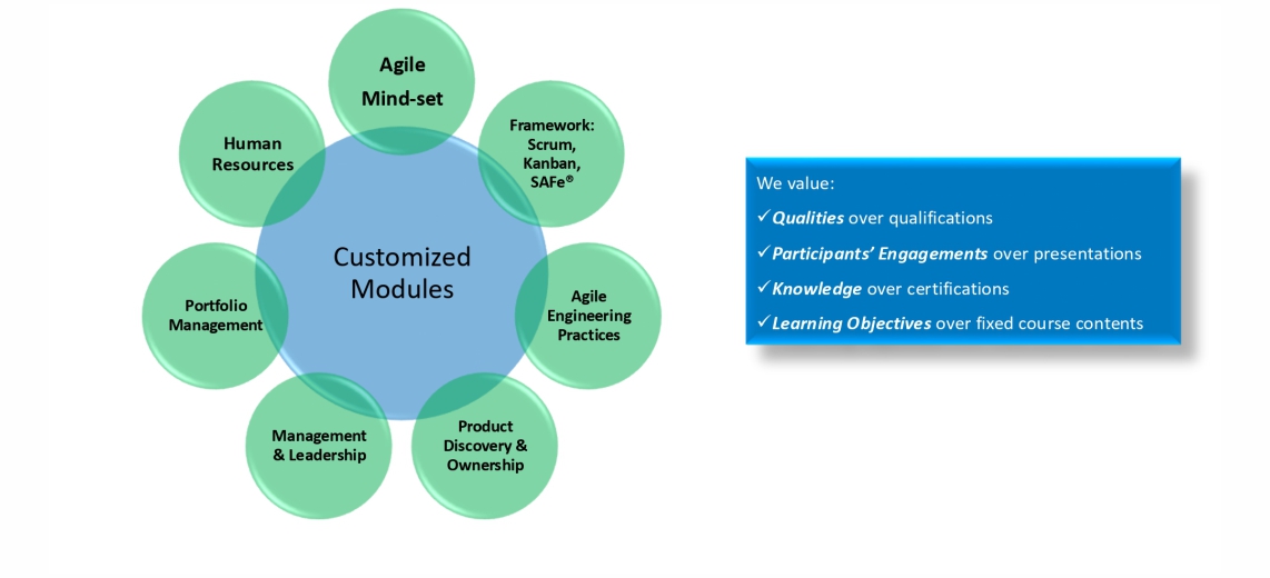 TrainingApproach